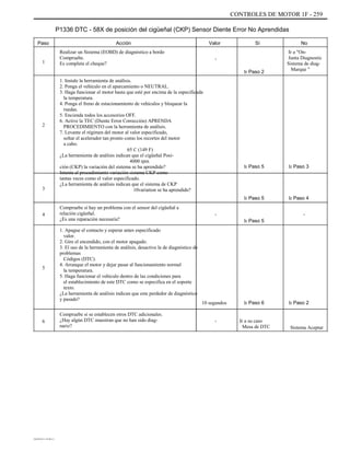 CONTROLES DE MOTOR 1F - 259
P1336 DTC - 58X de posición del cigüeñal (CKP) Sensor Diente Error No Aprendidas
Paso
1
Acción
Realizar un Sistema (EOBD) de diagnóstico a bordo
Compruebe.
Es completa el cheque?
Valor
-
Ir Paso 2
1. Instale la herramienta de análisis.
2. Ponga el vehículo en el aparcamiento o NEUTRAL.
3. Haga funcionar el motor hasta que esté por encima de la especificada
la temperatura.
4. Ponga el freno de estacionamiento de vehículos y bloquear la
ruedas.
5. Encienda todos los accesorios OFF.
6. Active la TEC (Diente Error Corrección) APRENDA
PROCEDIMIENTO con la herramienta de análisis.
7. Levante el régimen del motor al valor especificado,
soltar el acelerador tan pronto como los recortes del motor
a cabo.
65 C (149 F)
¿La herramienta de análisis indican que el cigüeñal Posi-
4000 rpm
ción (CKP) la variación del sistema se ha aprendido?
Intente el procedimiento variación sistema CKP como
tantas veces como el valor especificado.
¿La herramienta de análisis indican que el sistema de CKP
10variation se ha aprendido?
Compruebe si hay un problema con el sensor del cigüeñal a
relación cigüeñal.
¿Es una reparación necesaria?
1. Apague el contacto y esperar antes especificado
valor.
2. Gire el encendido, con el motor apagado.
3. El uso de la herramienta de análisis, desactive la de diagnóstico de
problemas
Códigos (DTC).
4. Arranque el motor y dejar pasar al funcionamiento normal
la temperatura.
5. Haga funcionar el vehículo dentro de las condiciones para
el establecimiento de este DTC como se especifica en el soporte
texto.
¿La herramienta de análisis indican que este perdedor de diagnóstico
y pasado?
Compruebe si se establecen otros DTC adicionales.
¿Hay algún DTC muestran que no han sido diag-
nariz?
-
Ir Paso 5
Sí No
Ir a "On-
Junta Diagnostic
Sistema de diag-
Marque "
2
Ir Paso 5 Ir Paso 3
3
Ir Paso 5 Ir Paso 4
-4
5
10 segundos
-
Ir Paso 6
Ir a su caso
Mesa de DTC
Ir Paso 2
6
Sistema Aceptar
DAEWOO T-154 BL2,3
 