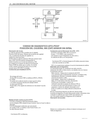 1F - 260 CONTROLES DEL MOTOR
TAA1F310
CODIGO DE DIAGNOSTICO (DTC) P0337
POSICIÓN DEL CIGÜEÑAL 58X (CKP) SENSOR SIN SEÑAL
Descripción del circuito
La señal de referencia 58X se produce por el cigüeñal
Posición (CKP) del sensor. Durante una revolución del cigüeñal
ción, se producirán 58 pulsos de cigüeñal. La
módulo de control del motor
(ECM) utiliza la señal de referencia 58X para calcular motor
rpm y CKP. El ECM controla constantemente la
número de pulsos en el circuito de referencia y 58X
los compara con el número de árbol de levas Posición
Pulsos (CMP) de señales que se reciben. Si el ECM
recibe y número incorrecto de pulsos en la cia 58X
circuito rencia, DTC P0337 se pondrá.
Condiciones para Establecer el DTC
De arranque del motor.
No hay DTC de sensor CMP se establecen (P0341 y P0342).
1.5L SOHC
El cambio de la caída de tensión es mayor que 0,5 voltios
y el cambio de presión absoluta del múltiple (MAP)
es mayor que 0,28 kPa.
Prueba falló si 58x impulso de referencia no visto desde 8 sección
gundos.
Condiciones para la Eliminación de la MIL / DTC
El ECM se enciende el MIL OFF en el tercero
(Cuarto - /1.5L SOHC) viaje consecutivo
ciclo durante el cual el diagnóstico ha sido correr y
la condición de fallo ya no está presente.
Una historia DTC se borrará después de 40 cálida consecutiva hasta
ciclos han ocurrido sin un fallo.
DTC (s) se puede borrar mediante el uso de la herramienta de análisis.
Materiales para el diagnóstico
Un intermitente puede ser causada por una mala conexión,
aislamiento del cable se frota a través o un alambre roto en el interior
el aislamiento. Revisar:
Mala conexión - Inspeccione la instalación del ECM
y los conectores para el apareamiento incorrecto, cerraduras rotas,
indebidamente obtenidos o terminales dañados, y los pobres
conexión de terminal a cable.
Arnés dañado - Inspeccione el cableado por
daños. Si el arnés parece estar bien, desconexión
el ECM, gire el encendido, y observe un
voltímetro conectado al circuito de referencia 58X en
el conector de mazo del ECM mientras se mueve con-
conectores y arneses de cableado relacionado con el
ECM. Un cambio en el voltaje indicará la ubicación de
la culpa.
Revisar el kilometraje Registros de falla del vehículo desde
la prueba de diagnóstico no pudo última puede ayudar a determinar cómo
a menudo la condición que causó el DTC para ajustarse ocu-
curs. Esto puede ayudar en el diagnóstico de la condición.
Descripción de la prueba
Número (s) a continuación se refieren al número (s) de paso en el
Tabla de diagnóstico.
Medida tomada cuando se pone el DTC
El ECM se iluminará el Mal funcionamiento Indica-
tor de la lámpara (MIL) después de que el primer viaje en el que la culpa es
detectado.
El ECM almacenará condiciones que eran presión
ent cuando el DTC se establece como Freeze Frame, y en
los datos Records fracaso.
Una historia DTC se almacena.
DAEWOO T-154 BL2,3
 