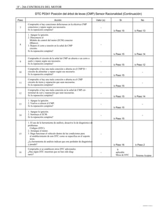 1F - 266 CONTROLES DEL MOTOR
DTC P0341 Posición del árbol de levas (CMP) Sensor Racionalidad (Continuación)
Paso
7
Acción
Compruebe si hay conexiones defectuosas en la eléctrica CMP
conectores y repare según sea necesario.
Es la reparación completa?
1. Apague la ignición.
2. Desconecte el
Módulo de control del motor (ECM) conector
(Blanco).
3. Repare el corto a tensión en la señal de CMP
circuito.
Es la reparación completa?
Compruebe el circuito de la señal de CMP un abierto o un corto a
suelo y repare según sea necesario.
Es la reparación completa?
Compruebe si hay una mala conexión o abierta en el CMP B +
circuito de alimentar y repare según sea necesario.
Es la reparación completa?
Compruebe si hay una mala conexión o abierta en el CMP
circuito de tierra y reparación que sean necesarias.
Es la reparación completa?
Compruebe si hay una mala conexión en la señal de CMP cir-
terminal de cuit y reparación que sean necesarias.
Es la reparación completa?
1. Apague la ignición.
2. Vuelva a colocar el CMP.
Es la reparación completa?
1. Apague la ignición.
2. Sustituya el ECM.
Es la reparación completa?
1. El uso de la herramienta de análisis, desactive la de diagnóstico de
problemas
Códigos (DTC).
2. Arranque el motor.
3. Haga funcionar el vehículo dentro de las condiciones para
el establecimiento de este DTC como se especifica en el soporte
texto.
¿La herramienta de análisis indican que este perdedor de diagnóstico
y pasado?
Compruebe si se establecen otros DTC adicionales.
¿Hay algún DTC muestran que no han sido diag-
nariz?
Valor (s)
-
Ir Paso 15 Ir Paso 13
Sí No
8 -
Ir Paso 15
-
Ir Paso 15
-
Ir Paso 15
-
Ir Paso 15
-
Ir Paso 15
-
Ir Paso 15
-
Ir Paso 15
Ir Paso 14
9
Ir Paso 12
-10
11 -
12
Ir Paso 14
-13
14 -
15 -
Ir Paso 16
-
Ir
aplicable
Mesa de DTC
Ir Paso 2
16
Sistema Aceptar
DAEWOO T-154 BL2,3
 