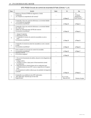1F - 278 CONTROLES DEL MOTOR
DTC P0352 Circuito de control de encendido B Fallo (Cilindro 1 y 4)
Paso
1
Acción
Realizar un Sistema (EOBD) de diagnóstico a bordo
Compruebe.
¿Es completa la comprobación del sistema?
Compruebe si hay una conexión defectuosa o un terminal dañado
1 en la bobina de encendido.
Se encuentra un problema?
Compruebe si hay una conexión defectuosa o un terminal dañado
M1 y M33 en el
módulo de control del motor (ECM) del conector.
Se encuentra un problema?
1. Apague la ignición.
2. Desconecte el ECM
3. Compruebe el circuito de control de encendido en corto a
suelo.
Se encuentra un problema?
Compruebe el circuito de control de encendido en corto a tensión
la edad.
Se encuentra un problema?
Echa un abierto en el circuito de control de encendido.
Se encuentra un problema?
Sustituya el ECM.
Es la acción completa?
1. El uso de la herramienta de análisis, desactive la de diagnóstico de
problemas
Códigos (DTC).
2. Arranque el motor y dejar pasar al funcionamiento normal
la temperatura.
3. Haga funcionar el vehículo dentro de las condiciones para
el establecimiento de este DTC como se especifica en el soporte
texto.
¿La herramienta de análisis indican que este perdedor de diagnóstico
y pasado?
Compruebe si se establecen otros DTC adicionales.
¿Hay algún DTC muestran que no han sido
diagnosticado?
Valor
-
Ir Paso 2
-
Ir Paso 8
-
Ir Paso 8 Ir Paso 4
Ir Paso 3
Sí No
Ir
"A Bordo
Diagnóstico
Check System "
2
3
4 -
Ir Paso 8
-
Ir Paso 8
-
-
Ir Paso 8
Ir Paso 8
Ir Paso 6
Ir Paso 7
-
Ir Paso 5
5
6
7
-
8
Ir Paso 9
- Ir a su caso
Mesa de DTC
Ir Paso 2
9
Sistema Aceptar
DAEWOO T-154 BL2,3
 