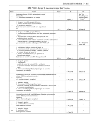 CONTROLES DE MOTOR 1F - 285
DTC P1392 - Sensor G áspero camino de Baja Tensión
Paso
1
Acción
Realizar un Sistema (EOBD) de diagnóstico a bordo
Compruebe.
¿Es completa la comprobación del sistema?
1. Apague el encendido, apagado del motor.
2. Observe el valor camino áspero muestra en
la herramienta de análisis.
Es el valor áspero camino cerca de la va- especificada
ue?
1. Apague el encendido, apagado del motor.
2. Revisar y registrar los registros de fallo de la herramienta de escaneo
datos.
3. Haga funcionar el vehículo dentro de Registros de fallo
condiciones como se señaló.
4. Uso de la herramienta de análisis, seguimiento específico de diagnóstico
Trouble Code (DTC) información para el DTC P1392.
¿La herramienta de análisis indican que el DTC P1392 no?
1. Desconecte el conector eléctrico del sensor G.
2. Jumper el circuito de referencia de 5 voltios, terminal 1 y
el circuito de la señal del sensor G, Terminal 2 juntos en
el conector de mazo del sensor G.
3. Observe el valor del sensor G que aparece en la
herramienta de análisis.
Es el valor del sensor G cerca del valor especificado?
1. Apague la ignición.
2. Desconecte el
módulo de control del motor (ECM) y verificación
el circuito de referencia de 5 voltios un abierto o un corto a
suelo.
3. Si no se encuentra el problema, repare según sea necesario.
Se encuentra un problema?
Compruebe el circuito de referencia de 5 voltios para una mala conexión
ción en el ECM y sustituir el terminal si
necesario.
¿El terminal de requerir reemplazo?
1. Apague la ignición.
2. Desconecte el ECM y comprobar el sensor
circuito de la señal de un proceso abierto, cortocircuito a masa, o corto
al circuito de masa del sensor.
3. Si no se encuentra el problema, repare según sea necesario.
Se encuentra un problema?
Compruebe el circuito de la señal del sensor G para un pobre conexión
ción en el ECM y sustituir el terminal si
necesario.
¿Acaso el terminal requiere reemplazo?
1. Apague la ignición.
2. Vuelva a colocar el sensor G.
Es la reparación completa?
1. Apague la ignición.
2. Sustituya el ECM
Es la reparación completa?
Valor
-
Ir Paso 2
Sí No
Ir a "On-
Junta Diagnostic
Sistema de diag-
Marque "
2
0,0 v Ir Paso 4 Ir Paso 3
3
-
Ir Paso 4
Ir a "Diagnostic
diag- Sida "
4
4,95 v Ir Paso 9 Ir Paso 5
5 -
Ir Paso 11
-
Ir Paso 11
Ir Paso 6
6
Ir Paso 7
7
-
Ir Paso 11
-
Ir Paso 11
-
Ir Paso 11
-
Ir Paso 11
Ir Paso 8
8
Ir Paso 10
-9
10 -
DAEWOO T-154 BL2,3
 