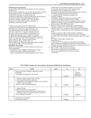 CONTROLES DE MOTOR 1F - 297
Materiales para el diagnóstico
El valor de filtro EGR desaceleración puede ser una gran ayuda en la
determinación
minería si existe un problema y para verificar las reparaciones. La EGR
Desaceleración de filtro es un promedio de la diferencia en el ex
cambio MAPA esperadas y el cambio MAPA real
causada por la apertura de la válvula de EGR durante una deceleración.
Al conducir el vehículo hasta aproximadamente 60 mph
(97 km / h) y decelerar a 20 mph (32 km / h), lo que puede
determinar si el sistema EGR está bien, parcialmente re-
restringida o totalmente restringido.
Un número más negativo (menos de * 3) indica que
el sistema está funcionando con normalidad, mientras que un mero positivo
BER indica que el sistema está siendo restringido y que
la cantidad esperada de flujo de EGR se no se observó. La
cifra que se sitúa entre 3 y 2 negativos indicación positiva
dica que el sistema está parcialmente restringido pero no re-
restringida suficiente para causar un impacto de emisiones.
El valor de filtro EGR desaceleración debe ser siempre una * 3 o
inferior. Si el número de filtro EGR desaceleración se vuelve más
positivo (hacia 0 o más), entonces el sistema EGR es
quedar restringido. Busque posibles daños a la
Tubo de EGR o de una restricción causada por depósitos de carbón
en los pasajes de EGR o en la válvula de EGR.
Descripción de la prueba
Número (s) a continuación se refieren al número (s) de paso en el
Tabla de diagnóstico.
1. El diagnóstico a bordo (EOBD) Comprobación del sistema
le pide al técnico para completar algunos básicos
cheques y para almacenar la imagen congelada y vuelva fracaso
cuerdas datos en la herramienta de análisis en su caso. Este
crea una copia electrónica de los datos tomados cuando
se produjo la avería. La información es entonces
almacenada en la herramienta de análisis para su posterior consulta.
Al mando de los Determina abiertas válvula EGR
si el sistema EGR está totalmente restringido o par-
cialmente restringida.
Visualmente y físicamente inspeccionar los pasajes EGR
y la válvula de depósitos de carbón excesivos o daños.
Asegúrese de que todo el material de empaque se retira de la EGR
superficie de montaje. Incluso una pequeña cantidad de material
puede provocar un DTC P0401 para ajustar.
Este paso verifica si el fallo está presente y si una reparación
corregido el problema. Si el valor del filtro EGR desaceleración
estancias cercanas a 0 o un número positivo después de varias pruebas
se han ejecutado, a continuación, una restricción pequeña todavía puede
existir.
Asegúrese de revisar el tubo de EGR por daños o abolladuras
y la válvula EGR para cualquier acumulación excesiva de carbono
para arriba. Sólo 1 de ensayo por ciclo de encendido se ejecutará a menos
que un
DTC P0401 se ha borrado o la batería tiene
ha desconectado.
Compensación DTC es un paso muy importante para este diag-
diag-. La función de compensación permite que la válvula EGR de
reaprender una nueva posición de clavija como la vieja posición de clavija
era incorrecto debido a la falla que causó el
DTC. El DTC se debe borrar con el encendido,
OFF del motor o cuando el motor está al ralentí. Si el
ECM ve un comando EGR, el nuevo pivote no lo hará
que aprender.
2.
3.
4.
5.
6.
DTC P0401 escape de recirculación de gases (EGR) Flujo insuficiente
Paso
1
Acción
Realizar un Sistema (EOBD) de diagnóstico a bordo
Compruebe.
¿Es completa la comprobación del sistema?
1. Arranque el motor y deje el motor al ralentí.
2. Instale una herramienta de exploración.
3. Comando de la recirculación de los gases de escape (EGR)
válvula al valor especificado.
¿Se cala el motor o el intento de detener.
1. Apague el motor.
2. Retire el conjunto de la válvula EGR.
3. Inspeccione las válvulas EGR, pasajes y tubería para un
restricción o daños y la reparación, según sea necesario.
¿Es una reparación necesaria?
Reemplace la válvula EGR.
Es la acción completa?
Valor
-
Ir Paso 2
Sí No
Ir
"A Bordo
Diagnóstico
Check System "
2
50% Ir Paso 5 Ir Paso 3
3 -
Ir Paso 5
- Ir Paso 5
Ir Paso 4
-
4
DAEWOO T-154 BL2,3
 