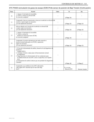 CONTROLES DE MOTOR 1F - 315
DTC P0405 recirculación de gases de escape (EGR) Pintle sensor de posición de Baja Tensión (Continuación)
Paso
10
Acción
1. Apague el interruptor de encendido.
2. Vuelva a colocar la válvula EGR.
Es la acción completa?
Compruebe si hay un cortocircuito a tierra en la señal de la válvula EGR
circuito y repare según sea necesario.
¿Es una reparación necesaria?
Echa un abierto en el circuito de la señal de la válvula EGR
y repare según sea necesario.
¿Es una reparación necesaria?
1. Apague el interruptor de encendido.
2. Vuelva a colocar la
módulo de control del motor (ECM).
Es la acción completa?
Compruebe el circuito afectado por una mala conexión o
tensión terminal adecuado en el ECM y reparación
según sea necesario.
¿Es una reparación necesaria?
1. El uso de la herramienta de análisis, desactive la de diagnóstico de
problemas
Códigos (DTC).
2. Arranque el motor y dejar pasar al funcionamiento normal
la temperatura.
3. Haga funcionar el vehículo dentro de las condiciones para
el establecimiento de este DTC como se especifica en el soporte
texto.
¿La herramienta de análisis indican que este perdedor de diagnóstico
y pasado?
Compruebe si se establecen otros DTC adicionales.
¿Hay algún DTC muestran que no han sido diag-
nariz?
Valor
-
Ir Paso 15
-
Ir Paso 15
-
Ir Paso 15
-
Ir Paso 15
-
Ir Paso 15 Ir Paso 13
Ir Paso 14
-
Ir Paso 13
Sí No
-
11
12
13
14
15
-
Ir Paso 16
- Ir a su caso
Mesa de DTC
Ir Paso 2
16
Sistema Aceptar
DAEWOO T-154 BL2,3
 