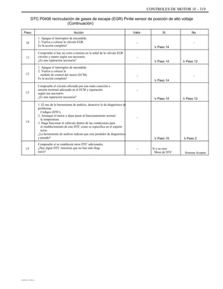 CONTROLES DE MOTOR 1F - 319
DTC P0406 recirculación de gases de escape (EGR) Pintle sensor de posición de alto voltaje
(Continuación)
Paso
10
Acción
1. Apague el interruptor de encendido.
2. Vuelva a colocar la válvula EGR.
Es la acción completa?
Compruebe si hay un corto a tensión en la señal de la válvula EGR
circuito y repare según sea necesario.
¿Es una reparación necesaria?
1. Apague el interruptor de encendido.
2. Vuelva a colocar la
módulo de control del motor (ECM).
Es la acción completa?
Compruebe el circuito afectado por una mala conexión o
tensión terminal adecuado en el ECM y reparación
según sea necesario.
¿Es una reparación necesaria?
1. El uso de la herramienta de análisis, desactive la de diagnóstico de
problemas
Códigos (DTC).
2. Arranque el motor y dejar pasar al funcionamiento normal
la temperatura.
3. Haga funcionar el vehículo dentro de las condiciones para
el establecimiento de este DTC como se especifica en el soporte
texto.
¿La herramienta de análisis indican que este perdedor de diagnóstico
y pasado?
Compruebe si se establecen otros DTC adicionales.
¿Hay algún DTC muestran que no han sido diag-
nariz?
Valor
-
Ir Paso 14
-
Ir Paso 14 Ir Paso 12
Sí No
-
11
12
-
Ir Paso 14
-
Ir Paso 14
-
13
Ir Paso 12
-
14
Ir Paso 15
- Ir a su caso
Mesa de DTC
Ir Paso 2
15
Sistema Aceptar
DAEWOO T-154 BL2,3
 