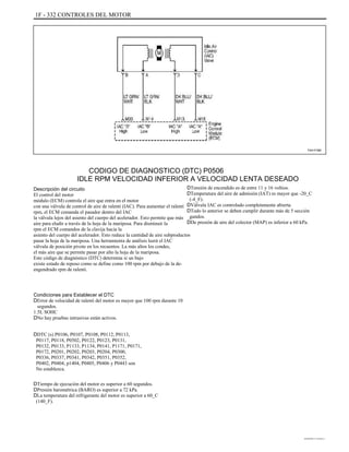1F - 332 CONTROLES DEL MOTOR
TAA1F360
CODIGO DE DIAGNOSTICO (DTC) P0506
IDLE RPM VELOCIDAD INFERIOR A VELOCIDAD LENTA DESEADO
Descripción del circuito
El control del motor
módulo (ECM) controla el aire que entra en el motor
con una válvula de control de aire de ralentí (IAC). Para aumentar el ralentí
rpm, el ECM comanda el pasador dentro del IAC
la válvula lejos del asiento del cuerpo del acelerador. Esto permite que más
aire para eludir a través de la hoja de la mariposa. Para disminuir la
rpm el ECM comandos de la clavija hacia la
asiento del cuerpo del acelerador. Esto reduce la cantidad de aire subproductos
pasar la hoja de la mariposa. Una herramienta de análisis leerá el IAC
válvula de posición pivote en los recuentos. La más altos los condes,
el más aire que se permite pasar por alto la hoja de la mariposa.
Este código de diagnóstico (DTC) determina si un bajo
existe estado de reposo como se define como 100 rpm por debajo de la de-
engendrado rpm de ralentí.
Condiciones para Establecer el DTC
DError de velocidad de ralentí del motor es mayor que 100 rpm durante 10
segundos.
1.5L SOHC
DNo hay pruebas intrusivas están activos.
DDTC (s) P0106, P0107, P0108, P0112, P0113,
P0117, P0118, P0502, P0122, P0123, P0131,
P0132, P0133, P1133, P1134, P0141, P1171, P0171,
P0172, P0201, P0202, P0203, P0204, P0300,
P0336, P0337, P0341, P0342, P0351, P0352,
P0402, P0404, p1404, P0405, P0406 y P0443 son
No establezca.
DTiempo de ejecución del motor es superior a 60 segundos.
DPresión barométrica (BARO) es superior a 72 kPa.
DLa temperatura del refrigerante del motor es superior a 60_C
(140_F).
DTensión de encendido es de entre 11 y 16 voltios.
DTemperatura del aire de admisión (IAT) es mayor que -20_C
(-4_F).
DVálvula IAC es controlado completamente abierta.
DTodo lo anterior se deben cumplir durante más de 5 sección
gundos.
DDe presión de aire del colector (MAP) es inferior a 60 kPa.
DAEWOO T-154 BL2,3
 