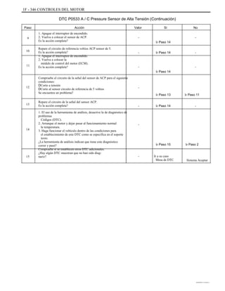 1F - 346 CONTROLES DEL MOTOR
DTC P0533 A / C Pressure Sensor de Alta Tensión (Continuación)
Paso
9
Acción
1. Apague el interruptor de encendido.
2. Vuelva a colocar el sensor de ACP.
Es la acción completa?
Repare el circuito de referencia voltios ACP sensor de 5.
Es la acción completa?
1. Apague el interruptor de encendido.
2. Vuelva a colocar la
módulo de control del motor (ECM).
Es la acción completa?
Compruebe el circuito de la señal del sensor de ACP para el siguiente
condiciones:
DCorto a tensión
DCorto al sensor circuito de referencia de 5 voltios
Se encuentra un problema?
Repare el circuito de la señal del sensor ACP.
Es la acción completa?
1. El uso de la herramienta de análisis, desactive la de diagnóstico de
problemas
Códigos (DTC).
2. Arranque el motor y dejar pasar al funcionamiento normal
la temperatura.
3. Haga funcionar el vehículo dentro de las condiciones para
el establecimiento de este DTC como se especifica en el soporte
texto.
¿La herramienta de análisis indican que tiene este diagnóstico
correr y pasó?
Compruebe si se establecen otros DTC adicionales.
¿Hay algún DTC muestran que no han sido diag-
nariz?
Valor
-
Ir Paso 14
- Ir Paso 14 -
Sí No
-
10
11 -
Ir Paso 14
-
12 -
Ir Paso 13
- Ir Paso 14
Ir Paso 11
-
13
-
14
Ir Paso 15
- Ir a su caso
Mesa de DTC
Ir Paso 2
15
Sistema Aceptar
DAEWOO T-154 BL2,3
 