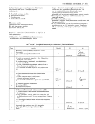 CONTROLES DE MOTOR 1F - 353
Cualquier circuitos, que se sospecha que causa el intermitente
queja tienda, se debe revisar a fondo para la guiente
condiciones si-:
D
D
D
D
Respaldado terminales de salida
Apareamiento incorrecto
Cerraduras rotas
Inadecuadamente formada
cheques y almacenar la imagen congelada y vuelva fracaso
cuerdas datos en la herramienta de análisis en su caso. Este
crea una copia electrónica de los datos tomados cuando
se produjo la avería. La información es entonces
almacenada en la herramienta de análisis para su posterior consulta.
2. Esto comprueba si el generador está funcionando mal bajo
condiciones de carga.
4. El ECM reemplazo debe ser repro-
programado. Consulte el último procedimiento teléfono técnico para
Reprogramación ECM.
6. Si no se han encontrado fallos de funcionamiento en este punto y
se establecieron no hay DTC adicionales, consulte "Diagnóstico
Sida "en esta sección para los cheques y información adicionales
mación.
DTerminales dañados
DPobres conexiones de terminal a cableado
DEl daño físico al mazo de cables
Descripción de la prueba
Número (s) a continuación se refieren al número (s) de paso en el
Tabla de diagnóstico.
1. El diagnóstico a bordo (EOBD) Comprobación del sistema
le pide al técnico para completar algunos básicos
DTC P0563 Voltaje del sistema (lado del motor) demasiado alto
Paso
1
Acción
Realizar un Sistema (EOBD) de diagnóstico a bordo
Compruebe.
¿Es completa la comprobación del sistema?
1. Instale una herramienta de análisis y claro el diagnóstico
Códigos de averías (DTC).
2. Arranque el motor y aumentar la velocidad del motor
el valor especificado.
3. Cargar el sistema eléctrico mediante la activación de la
faros, alto motor del ventilador, etc.
¿Es la tensión de encendido mayor que el va- especificada
ue?
1. Con el motor todavía en marcha en el especificado
valor.
2. Con un voltímetro digital (DVM), mida la
voltaje de la batería en la batería.
¿Es la tensión de la batería menor que el valor especificado?
1. Apague el interruptor de encendido.
2. Sustituya el ECM.
Es la reparación completa?
1. El uso de la herramienta de análisis, desactive la DTC.
2. Arranque el motor y dejar pasar al funcionamiento normal
la temperatura.
3. Haga funcionar el vehículo dentro de las condiciones para
el establecimiento de este DTC como se especifica en el soporte
texto.
¿La herramienta de análisis indican que tiene este diagnóstico
correr y pasó?
Compruebe si se establecen otros DTC adicionales.
¿Hay algún DTC muestran que no han sido diag-
nariz?
Valor (s)
-
Ir Paso 2
Sí No
Ir
"A Bordo
Diagnóstico
Check System "
2
1400 rpm
16 v Ir Paso 3 Ir Paso 5
3
1400 rpm
16 v
-
Ir Paso 4
Ir
"Diagnóstico
Sida "
-4
Ir Paso 5
5 -
Ir Paso 6
-
Ir
aplicable
Mesa de DTC
Ir Paso 2
6
Sistema Aceptar
DAEWOO T-154 BL2,3
 