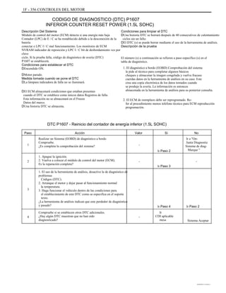 1F - 356 CONTROLES DEL MOTOR
CODIGO DE DIAGNOSTICO (DTC) P1607
INFERIOR COUNTER RESET POWER (1.5L SOHC)
Descripción Del Sistema
Módulo de control del motor (ECM) detecta si una energía más baja
Contador (LPC) de E / C se ha restablecido debido a la desconexión de la
batería
conectar o LPC I / C mal funcionamiento. Los monitores de ECM
NVRAM indicador de reposición y LPC I / C bit de desbordamiento vez por
clave
ciclo. Si la prueba falla, código de diagnóstico de avería (DTC)
P1607 se establecerá.
Condiciones para establecer el DTC
DEncendido ON.
DMotor parado.
Medida tomada cuando se pone el DTC
DLa lámpara indicadora de falla no se iluminará.
DEl ECM almacenará condiciones que estaban presentes
cuando el DTC se establece como únicos datos Registros de falla.
Esta información no se almacenará en el Freeze
Datos del marco.
DUna historia DTC se almacena.
Condiciones para limpiar el DTC
DUna historia DTC se borrará después de 40 consecutivos de calentamiento
ciclos sin un fallo.
DEl DTC (s) se puede borrar mediante el uso de la herramienta de análisis.
Descripción de la prueba
El número (s) a continuación se refieren a paso específico (s) en el
tabla de diagnóstico.
1. El diagnóstico a bordo (EOBD) Comprobación del sistema
le pide al técnico para completar algunos básicos
cheques y almacenar la imagen congelada y vuelva fracaso
cuerdas datos en la herramienta de análisis en su caso. Este
crea una copia electrónica de los datos tomados cuando
se produjo la avería. La información es entonces
almacenada en la herramienta de análisis para su posterior consulta.
2. El ECM de reemplazo debe ser reprogramado. Re-
fer al procedimiento menos teléfono técnico para ECM reproducción
programación.
DTC P1607 - Reinicio del contador de energía inferior (1.5L SOHC)
Paso
1
Acción
Realizar un Sistema (EOBD) de diagnóstico a bordo
Compruebe.
¿Es completa la comprobación del sistema?
1. Apague la ignición.
2. Vuelva a colocar el módulo de control del motor (ECM).
Es la reparación completa?
1. El uso de la herramienta de análisis, desactive la de diagnóstico de
problemas
Códigos (DTC).
2. Arranque el motor y dejar pasar al funcionamiento normal
la temperatura.
3. Haga funcionar el vehículo dentro de las condiciones para
el establecimiento de este DTC como se especifica en el soporte
texto.
¿La herramienta de análisis indican que este perdedor de diagnóstico
y pasado?
Compruebe si se establecen otros DTC adicionales.
¿Hay algún DTC muestran que no han sido
diagnosticado?
Valor
-
Ir Paso 2
-
Ir Paso 3
Sí No
Ir a "On-
Junta Diagnostic
Sistema de diag-
Marque "
-2
3 -
Ir Paso 4
-
Ir
CDI aplicable
mesa
Ir Paso 2
4
Sistema Aceptar
DAEWOO T-154 BL2,3
 