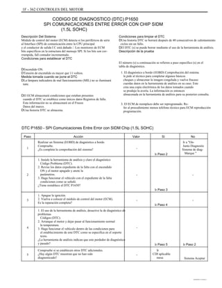1F - 362 CONTROLES DEL MOTOR
CODIGO DE DIAGNOSTICO (DTC) P1650
SPI COMUNICACIONES ENTRE ERROR CON CHIP SIDM
(1.5L SOHC)
Descripción Del Sistema
Módulo de control del motor (ECM) detecta si los periféricos de serie
al Interface (SPI) de comunicación entre la CPU principal
y el conductor de salida I C está dañado /. Los monitores de ECM
bits específicos en la estructura del mensaje SPI. Si los bits son cor-
rrumpida, fall contador incrementado.
Condiciones para establecer el DTC
DEncendido ON.
DTensión de encendido es mayor que 11 voltios.
Medida tomada cuando se pone el DTC
DLa lámpara indicadora de mal funcionamiento (MIL) no se iluminará
nate.
DEl ECM almacenará condiciones que estaban presentes
cuando el DTC se establece como únicos datos Registros de falla.
Esta información no se almacenará en el Freeze
Datos del marco.
DUna historia DTC se almacena.
Condiciones para limpiar el DTC
DUna historia DTC se borrará después de 40 consecutivos de calentamiento
ciclos sin un fallo.
DEl DTC (s) se puede borrar mediante el uso de la herramienta de análisis.
Descripción de la prueba
El número (s) a continuación se refieren a paso específico (s) en el
tabla de diagnóstico.
1. El diagnóstico a bordo (EOBD) Comprobación del sistema
le pide al técnico para completar algunos básicos
cheques y almacenar la imagen congelada y vuelva fracaso
cuerdas datos en la herramienta de análisis en su caso. Este
crea una copia electrónica de los datos tomados cuando
se produjo la avería. La información es entonces
almacenada en la herramienta de análisis para su posterior consulta.
3. El ECM de reemplazo debe ser reprogramado. Re-
fer al procedimiento menos teléfono técnico para ECM reproducción
programación.
DTC P1650 - SPI Comunicaciones Entre Error con SIDM Chip (1.5L SOHC)
Paso
1
Acción
Realizar un Sistema (EOBD) de diagnóstico a bordo
Compruebe.
¿Es completa la comprobación del sistema?
1. Instale la herramienta de análisis y claro el diagnóstico
Código Problema (DTC).
2. Revise los datos expediente de la falta con el encendido
ON y el motor apagado y anote la
parámetros.
3. Haga funcionar el vehículo con el expediente de la falta
condiciones como se señaló.
¿Tiene restablece el DTC P1650?
1. Apague la ignición.
2. Vuelva a colocar el módulo de control del motor (ECM).
Es la reparación completa?
1. El uso de la herramienta de análisis, desactive la de diagnóstico de
problemas
Códigos (DTC).
2. Arranque el motor y dejar pasar al funcionamiento normal
la temperatura.
3. Haga funcionar el vehículo dentro de las condiciones para
el establecimiento de este DTC como se especifica en el soporte
texto.
¿La herramienta de análisis indican que este perdedor de diagnóstico
y pasado?
Compruebe si se establecen otros DTC adicionales.
¿Hay algún DTC muestran que no han sido
diagnosticado?
Valor
-
Ir Paso 2
Sí No
Ir a "On-
Junta Diagnostic
Sistema de diag-
Marque "
2 - -
Ir Paso 3
-
Ir Paso 4
-3
4 -
Ir Paso 5
-
Ir
CDI aplicable
mesa
Ir Paso 2
5
Sistema Aceptar
DAEWOO T-154 BL2,3
 