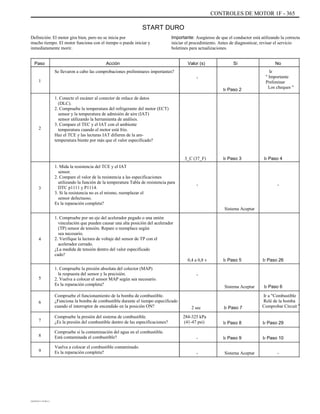 CONTROLES DE MOTOR 1F - 365
START DURO
Definición: El motor gira bien, pero no se inicia por
mucho tiempo. El motor funciona con el tiempo o puede iniciar y
inmediatamente morir.
Paso
1
1. Conecte el escáner al conector de enlace de datos
(DLC).
2. Compruebe la temperatura del refrigerante del motor (ECT)
sensor y la temperatura de admisión de aire (IAT)
sensor utilizando la herramienta de análisis.
3. Compare el TEC y el IAT con el ambiente
temperatura cuando el motor está frío.
Haz el TCE y las lecturas IAT difieren de la am-
temperatura biente por más que el valor especificado?
3_C (37_F)
1. Mida la resistencia del TCE y el IAT
sensor.
2. Compare el valor de la resistencia a las especificaciones
utilizando la función de la temperatura Tabla de resistencia para
DTC p1111 y P1114.
3. Si la resistencia no es el mismo, reemplazar el
sensor defectuoso.
Es la reparación completa?
1. Compruebe por un eje del acelerador pegado o una unión
vinculación que pueden causar una alta posición del acelerador
(TP) sensor de tensión. Repare o reemplace según
sea necesario.
2. Verifique la lectura de voltaje del sensor de TP con el
acelerador cerrado.
¿La medida de tensión dentro del valor especificado
cado?
1. Compruebe la presión absoluta del colector (MAP)
la respuesta del sensor y la precisión.
2. Vuelva a colocar el sensor MAP según sea necesario.
Es la reparación completa?
Compruebe el funcionamiento de la bomba de combustible.
¿Funciona la bomba de combustible durante el tiempo especificado
cuando el interruptor de encendido en la posición ON?
Compruebe la presión del sistema de combustible.
¿Es la presión del combustible dentro de las especificaciones?
Compruebe si la contaminación del agua en el combustible.
Está contaminada el combustible?
Vuelva a colocar el combustible contaminado.
Es la reparación completa?
Ir Paso 3 Ir Paso 4
Acción
Se llevaron a cabo las comprobaciones preliminares importantes?
-
Ir Paso 2
Importante: Asegúrese de que el conductor está utilizando la correcta
iniciar el procedimiento. Antes de diagnosticar, revisar el servicio
boletines para actualizaciones.
Valor (s) Sí No
Ir
'' Importante
Preliminar
Los cheques "
2
3
- -
Sistema Aceptar
4
0,4 a 0,8 v
-
Ir Paso 5 Ir Paso 26
5
Sistema Aceptar Ir Paso 6
Ir a "Combustible
Relé de la bomba
Comprobar Circuit "
Ir Paso 29
Ir Paso 10
-
6
2 sec
284-325 kPa
(41-47 psi)
-
-
Ir Paso 7
Ir Paso 8
Ir Paso 9
Sistema Aceptar
7
8
9
DAEWOO T-154 BL2,3
 