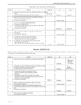 CONTROLES DE MOTOR 1F - 373
Vacilación, SAG, Stumble (Continuación)
Paso
12
Acción
Compruebe la presión del sistema de combustible después de un arranque
en frío o
durante la aceleración moderada o máxima aceleración.
¿Es la presión del combustible dentro de las especificaciones?
Reparar la restricción en el sistema de combustible o reemplazar
la bomba de combustible defectuosa.
Es la reparación completa?
1. Revise los cables de encendido defectuosos.
2. Inspeccione las bujías sucias.
3. Compruebe la salida del sistema de encendido en cada cilindro
con un probador de chispa.
Se encuentra el problema?
Repare o reemplace cualquier componente de ignición como
sea necesario.
Es la reparación completa?
1. Compruebe la tensión de salida del generador.
2. Repare o reemplace el generador si el generador
de salida es menor que el valor especificado.
3. Compruebe la recirculación de gases de escape (EGR)
funcionamiento de la válvula.
¿Están todos los controles y las reparaciones necesarias completa?
Valor (s)
284-325 kPa
(41-47 psi)
-
Sistema Aceptar
Sí No
Ir Paso 14 Ir Paso 13
-13
14 -
Ir Paso 15
-
Sistema Aceptar
Ir Paso 16
-15
16
-
12-16 v Sistema Aceptar
Recorta, SEÑORITAS
Definición: pulsación constante o sacudidas que sigue a la velocidad del motor, por lo general más pronunciados a medida que aumenta la carga del motor.
El escape tiene un sonido constante escupir al ralentí o baja.
ÁÁÁÁÁÁÁÁÁÁÁÁÁÁÁÁÁÁÁÁÁÁÁÁÁÁÁÁÁÁÁ
ÁÁÁÁÁÁÁÁÁÁÁÁÁÁÁÁÁÁÁÁÁÁÁÁÁÁÁÁÁÁÁ
ÁÁÁÁÁÁÁÁÁÁÁÁÁÁÁÁÁÁÁÁÁÁÁÁÁÁÁÁÁÁÁ
ÁÁÁÁÁÁÁÁÁÁÁÁÁÁÁÁÁÁÁÁÁÁÁÁÁÁÁÁÁÁÁ
ÁÁÁÁÁÁÁÁÁÁÁÁÁÁÁÁÁÁÁÁÁÁÁÁÁÁÁÁ ÁÁ
AAA AAA
ÁÁÁÁÁÁÁÁÁÁÁÁÁÁÁÁÁÁÁÁÁÁÁÁÁÁÁÁÁÁÁ
ÁÁÁÁÁÁÁÁÁÁÁÁÁÁÁÁÁ
ÁÁÁÁÁÁÁÁÁÁÁÁÁÁÁÁÁÁÁÁÁÁÁÁÁÁÁÁÁÁÁ
ÁÁÁÁÁÁÁÁÁÁÁÁÁÁÁÁÁÁÁÁÁÁÁÁÁÁÁÁÁÁÁ
ÁÁÁÁÁÁÁÁÁÁÁÁÁÁÁÁÁÁÁÁÁÁÁÁÁÁÁÁÁÁÁ
ÁÁÁÁÁÁÁÁÁÁÁÁÁÁÁÁÁÁÁÁÁÁÁÁ
ÁÁÁÁÁÁÁÁÁÁÁÁÁÁÁÁÁÁÁÁÁÁÁÁÁÁÁÁÁÁÁ
ÁÁÁÁÁÁÁÁÁÁÁÁÁÁÁÁÁÁÁÁÁÁÁÁÁÁÁÁÁÁÁ
ÁÁÁÁÁÁÁÁÁ
ÁÁÁÁÁÁÁÁÁÁÁÁÁÁÁÁÁÁÁÁÁÁÁÁÁÁÁÁÁÁÁ
ÁÁÁÁÁÁÁÁ
ÁÁÁÁÁÁÁÁÁÁÁÁÁÁÁÁÁÁÁÁÁÁÁÁÁÁÁÁÁÁÁ
ÁÁÁÁÁÁÁÁ
ÁÁÁÁÁÁÁÁÁÁÁÁÁÁÁÁÁÁÁÁÁÁÁÁÁÁÁÁÁÁÁ
ÁÁÁÁÁÁÁÁÁÁÁÁÁÁÁÁÁÁÁÁÁÁÁÁÁÁÁÁÁÁÁ
ÁÁÁÁÁÁÁÁÁÁÁÁÁÁÁÁÁÁÁÁÁÁ
ÁÁÁÁÁÁÁÁÁÁÁÁÁÁÁÁÁÁÁÁÁÁÁÁÁÁÁÁÁÁÁ
ÁÁÁÁÁÁÁÁÁÁÁÁÁÁÁÁÁÁÁÁÁÁÁÁÁÁÁÁÁÁÁ
ÁÁÁÁÁÁÁÁÁÁÁÁÁÁ
Paso
1
Acción Valor (s)
-
Sí No
Se llevaron a cabo las comprobaciones preliminares importantes?
Ir Paso 2
Ir
"Importante
Preliminar
Los cheques "
2
Compruebe la tensión de salida del sistema de encendido para todos
los cilindros utilizando un probador de chispa.
Es chispa presente en todos los cilindros?
-
Ir Paso 3
Ir
"Ignition
Check System "
3
1. Inspeccione las bujías de un desgaste excesivo,
grietas de aislamiento, gap inadecuado o pesados
depósitos.
2. Comprobar la resistencia de los cables de encendido.
Reemplace los cables de encendido que tienen una resistencia
mayor que el valor especificado.
Se encuentra el problema?
30000 W
-
-
Ir Paso 4
Sistema Aceptar
Ir Paso 5
-
4
5
Repare o reemplace los componentes según sea necesario.
Es la reparación completa?
Con el motor en marcha, rocíe los cables de encendido con
una fina niebla de agua para verificar si hay chispas y cortocircuito a
suelo.
Se encuentra el problema?
Vuelva a colocar los cables de encendido.
Es la reparación completa?
Ir Paso 6
Sistema Aceptar
Ir Paso 7
-
6
-
DAEWOO T-154 BL2,3
 