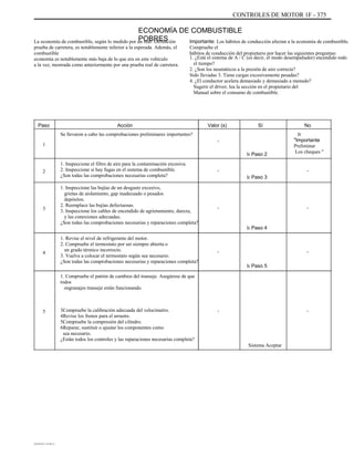 CONTROLES DE MOTOR 1F - 375
ECONOMÍA DE COMBUSTIBLE
POBRESLa economía de combustible, según lo medido por un real: Definición
prueba de carretera, es notablemente inferior a la esperada. Además, el
combustible
economía es notablemente más baja de lo que era en este vehículo
a la vez, mostrada como anteriormente por una prueba real de carretera.
Importante: Los hábitos de conducción afectan a la economía de combustible.
Compruebe el
hábitos de conducción del propietario por hacer las siguientes preguntas:
1. ¿Está el sistema de A / C (es decir, el modo desempañador) encendido todo
el tiempo?
2. ¿Son los neumáticos a la presión de aire correcta?
Sido llevadas 3. Tiene cargas excesivamente pesadas?
4. ¿El conductor acelera demasiado y demasiado a menudo?
Sugerir el driver, lea la sección en el propietario del
Manual sobre el consumo de combustible.
Paso
1
Acción
Se llevaron a cabo las comprobaciones preliminares importantes?
Valor (s)
-
Sí No
Ir
"Importante
Preliminar
Los cheques "
-
Ir Paso 2
2
1. Inspeccione el filtro de aire para la contaminación excesiva.
2. Inspeccione si hay fugas en el sistema de combustible.
¿Son todas las comprobaciones necesarias completa?
1. Inspeccione las bujías de un desgaste excesivo,
grietas de aislamiento, gap inadecuado o pesados
depósitos.
2. Reemplace las bujías defectuosas.
3. Inspeccione los cables de encendido de agrietamiento, dureza,
y las conexiones adecuadas.
¿Son todas las comprobaciones necesarias y reparaciones completa?
1. Revise el nivel de refrigerante del motor.
2. Compruebe el termostato por ser siempre abierta o
un grado térmico incorrecto.
3. Vuelva a colocar el termostato según sea necesario.
¿Son todas las comprobaciones necesarias y reparaciones completa?
1. Compruebe el patrón de cambios del transeje. Asegúrese de que
todos
engranajes transeje están funcionando.
-
Ir Paso 3
3 - -
Ir Paso 4
4 -
Ir Paso 5
-
5 Compruebe la calibración adecuada del velocímetro.
Revise los frenos para el arrastre.
Compruebe la compresión del cilindro.
Reparar, sustituir o ajustar los componentes como
sea necesario.
¿Están todos los controles y las reparaciones necesarias completa?
3.
4.
5.
6.
- -
Sistema Aceptar
DAEWOO T-154 BL2,3
 