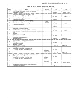 ÜÜÜÜÜÜÜÜÜÜÜÜÜÜÜÜÜÜÜÜÜÜÜÜÜÜÜÜÜ
ÜÜÜÜÜÜÜÜÜÜ
ÜÜÜÜÜÜÜÜÜÜÜÜÜÜÜÜÜÜÜÜÜÜÜÜÜÜÜÜÜ
ÜÜÜÜÜÜÜÜÜÜÜÜÜÜÜÜÜÜÜÜÜÜÜÜÜÜÜÜÜ
ÜÜÜÜÜÜÜÜÜÜÜÜÜÜÜÜÜÜÜÜÜÜÜÜÜÜÜÜÜ
ÜÜ
ÜÜÜÜÜÜÜÜÜÜÜÜÜÜÜÜÜÜÜÜÜÜÜÜÜÜÜÜÜ
ÜÜÜÜÜÜÜÜÜÜÜÜÜÜÜÜÜÜÜÜÜÜÜÜÜÜÜÜÜ
ÜÜÜÜÜÜÜÜÜÜÜÜÜÜÜÜÜÜÜÜÜÜÜÜÜÜÜÜÜ
ÜÜÜÜÜÜÜÜÜÜÜÜÜÜÜÜÜÜÜÜÜÜÜÜÜÜÜÜÜ
ÜÜÜÜÜÜÜÜÜÜÜÜÜÜÜÜÜÜÜÜÜÜÜÜÜÜÜÜ
ÜÜÜÜÜÜÜÜÜÜÜÜÜÜÜÜ
ÜÜÜÜÜÜÜÜÜÜÜÜÜÜÜÜÜÜÜÜÜÜÜÜÜÜÜÜÜ
ÜÜÜÜÜÜÜÜÜ
ÜÜÜÜÜÜÜÜÜÜÜÜÜÜÜÜÜÜÜÜÜÜÜÜÜÜÜÜÜ
ÜÜÜÜÜÜÜÜÜÜÜÜÜÜÜÜÜÜÜÜÜÜÜÜÜÜÜÜÜ
ÜÜÜÜÜÜÜÜÜÜÜÜÜÜÜÜÜÜÜÜÜÜÜÜÜÜÜÜÜ
ÜÜÜÜÜÜÜÜÜÜÜÜÜÜÜÜ
ÜÜÜÜÜÜÜÜÜÜÜÜÜÜÜÜÜÜÜÜÜÜÜÜÜÜÜÜÜ
ÜÜÜÜÜÜÜÜÜÜÜÜÜÜÜÜÜÜÜÜÜÜÜÜÜÜÜÜÜ
ÜÜÜÜÜÜÜÜÜÜÜÜÜÜÜÜÜÜÜÜÜÜÜÜÜÜÜÜÜ
ÜÜÜÜÜÜÜÜÜÜÜÜÜÜÜÜÜÜÜÜÜÜÜÜÜÜÜÜÜ
ÜÜÜÜÜÜÜÜÜÜÜÜÜÜÜÜÜÜÜÜÜÜÜÜÜÜÜÜÜ
ÜÜÜÜÜÜÜÜÜÜ ÜÜÜÜÜÜÜÜÜÜÜÜÜÜÜÜ
Paso
15
14
13
12
10
11
9
8
7
6
5
4
3
2
1
Reemplace los cojinetes de biela, según sea necesario.
Es la reparación completa?
Reemplace los cojinetes principales, según sea necesario.
Es la reparación completa?
Inspeccione la holgura del cojinete de biela.
¿Es el juego más que el valor especificado?
Vuelva a colocar el sistema, según sea necesario.
Es la reparación completa?
Inspeccione el volante.
Se quebró el volante?
Vuelva a colocar el volante.
Es la reparación completa?
Inspeccione la holgura del cojinete principal.
¿Es el juego más que el valor especificado?
Inspeccione el sistema de escape.
Se funda el sistema?
Inspeccione las correas accesorias.
¿Son los cinturones demasiado apretado o mellado?
Vuelva a colocar y / o la tensión de las correas con las especificaciones,
como
necesario.
Es la reparación completa?
Vuelva a colocar el equilibrador roto o cubo de la polea.
Es la reparación completa?
Inspeccione los pernos del convertidor de par.
Son los pernos apretados al valor especificado?
Apriete los pernos del convertidor de par.
Es la reparación completa?
Inspeccione el balanceador y el cubo de la polea.
¿Es el balanceador o hub polea rota?
¿Hay un golpe fuerte cuando el motor está caliente y
se aplica par de torsión?
Acción
DAEWOO T-154 BL2,3
Pesado de Knock caliente con Torque Aplicada
INFORMACIÓN GENERAL MOTOR 1A - 5
-
0,019 X
0.070 mm
(0.0007 X
0,0028 in.)
-
0.050 mm
(0,002 pulg.)
Valor (s)
45 Nm
(33 lb-ft)
-
-
-
-
-
-
-
-
-
-
Ir Paso 15
Ir Paso 13
Ir Paso 11
Ir Paso 1
Ir Paso 1
Ir Paso 1
Ir Paso 9
Ir Paso 1
Ir Paso 7
Ir Paso 1
Ir Paso 5
Ir Paso 1
Ir Paso 3
Ir Paso 2
Sí
Ir Paso 1
Ir Paso 14
Ir Paso 12
Ir Paso 10
Ir Paso 8
Ir Paso 6
Ir Paso 4
Sistema Aceptar
Sistema Aceptar
No
-
-
-
-
-
-
-
 