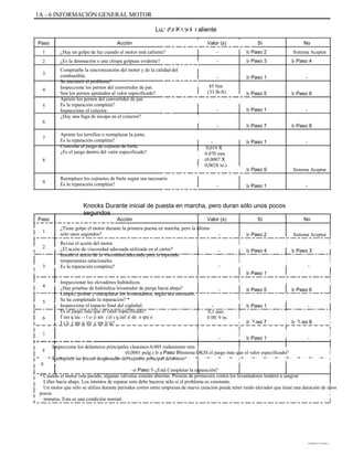 1A - 6 INFORMACIÓN GENERAL MOTOR
Luz de Knock caliente
Uuuu
Uuuu
UUUUUUUU
Uuuu
Uuuu
UUUUUUUU
Uuuu
UUUUUUUU
Uuuu
UUUUUUUU
Uuuu
UUUUUUUU
ÜÜÜÜÜÜÜÜÜÜÜÜÜÜÜÜÜÜÜÜÜÜÜÜÜÜÜÜÜ
ÜÜÜÜÜÜÜÜÜÜÜÜÜÜÜÜÜÜÜÜÜÜÜÜÜÜÜÜÜ
ÜÜÜÜÜÜÜÜÜÜÜÜÜÜÜÜÜÜÜÜÜÜÜÜÜÜÜÜÜ
ÜÜÜÜÜÜÜÜÜÜÜÜÜÜÜÜÜÜÜÜÜÜÜÜÜÜÜÜÜ
ÜÜÜÜÜÜÜÜÜÜÜÜÜÜÜÜÜÜÜÜÜÜÜÜÜÜÜÜÜ
ÜÜÜÜÜÜÜÜÜÜÜÜÜÜÜÜÜÜÜÜÜÜÜÜÜÜÜÜÜ
ÜÜÜÜÜÜÜÜÜÜÜÜÜÜÜÜÜÜÜÜÜÜÜÜÜÜÜÜÜ
ÜÜÜÜÜÜ
ÜÜÜÜÜÜÜÜÜÜÜÜÜÜÜÜÜÜÜÜÜÜÜÜÜÜÜÜÜ
ÜÜÜÜÜÜÜÜÜÜÜÜÜÜÜÜÜÜÜÜÜÜÜÜÜÜÜÜÜ
ÜÜÜÜÜÜÜÜÜÜÜÜÜÜÜÜÜÜÜÜÜÜÜÜÜÜÜÜÜ
ÜÜÜÜÜÜÜÜÜÜÜÜÜÜÜÜÜÜÜÜ
Paso
1
2
3
4
5
6
7
Acción Valor (s)
-
-
-
Sí No
¿Hay un golpe de luz cuando el motor está caliente?
¿Es la detonación o una chispa golpean evidente?
Ir Paso 2
Ir Paso 3
Ir Paso 1
Ir Paso 5
Ir Paso 1
Ir Paso 7
Ir Paso 1
Sistema Aceptar
Ir Paso 4
-
Compruebe la sincronización del motor y de la calidad del
combustible.
Se encontró el problema?
Inspeccione los pernos del convertidor de par.
Son los pernos apretados al valor especificado?
Apriete los pernos del convertidor de par.
Es la reparación completa?
Inspeccione el colector.
¿Hay una fuga de escape en el colector?
Apriete los tornillos o reemplazar la junta.
Es la reparación completa?
Controlar el juego de cojinete de biela.
¿Es el juego dentro del valor especificado?
45 Nm
(33 lb-ft)
-
-
Ir Paso 6
-
Ir Paso 8
-
8
-
0,019 X
0.070 mm
(0.0007 X
0,0028 in.)
-
Ir Paso 9
Ir Paso 1
Sistema Aceptar
-
9
Reemplace los cojinetes de biela según sea necesario.
Es la reparación completa?
Knocks Durante inicial de puesta en marcha, pero duran sólo unos pocos
segundos
Acción Valor (s)
-
-
-
Ir Paso 1
-
-
0,1 mm
(0,0039 in.)
-
Ir Paso 5
Ir Paso 1
Ir Paso 7
Ir Paso 1
Sí
Uuuuuuuuuu
ÜÜÜÜÜÜÜÜÜÜÜÜÜÜÜÜÜÜÜÜÜÜÜÜÜÜÜÜÜ
ÜÜÜÜÜÜÜÜÜÜÜÜÜÜÜÜÜÜÜÜÜÜÜÜÜÜÜÜÜ
ÜÜÜÜÜÜÜÜÜÜ
Paso
1
2
3
4
5
6
7
8
No
¿Tiene golpe el motor durante la primera puesta en marcha, pero la última
sólo unos segundos?
Revise el aceite del motor.
¿El aceite de viscosidad adecuada utilizada en el cárter?
Instale el aceite de la viscosidad adecuada para la esperada
temperaturas estacionales.
Es la reparación completa?
Inspeccionar los elevadores hidráulicos.
¿Hay pruebas de hidráulica levantador de purga hacia abajo?
Limpio, probar y reemplazar los levantadores, según sea necesario.
Se ha completado la reparación? *
Inspeccione el espacio final del cigüeñal.
Es el juego más que el valor especificado?
Reemplace el cojinete del cigüeñal de empuje.
Es la reparación completa?
Ir Paso 2
Ir Paso 4
Sistema Aceptar
Ir Paso 3
-
Ir Paso 6
-
Ir Paso 8
-
ÜÜÜÜÜÜÜÜÜÜÜÜÜÜÜÜÜÜÜÜÜÜÜÜÜÜÜÜÜ
ÜÜÜÜÜÜ
ÜÜÜÜÜÜÜÜÜÜÜÜÜÜÜÜÜÜÜÜÜÜÜÜÜÜÜÜÜ
ÜÜÜÜÜÜ
ÜÜÜÜÜÜÜÜÜÜÜÜÜÜÜÜÜÜÜÜÜÜÜÜÜÜÜÜÜ
ÜÜÜÜÜÜ
ÜÜÜÜÜÜÜÜÜÜÜÜÜÜÜÜÜÜÜÜÜÜÜÜÜÜÜÜÜ
ÜÜÜÜÜÜ
DAEWOO T-154 BL2,3
Inspeccione los delanteros principales clearance.0.005 rodamiento mm
(0,0001 pulg.) Ir a Paso 9Sistema OKIS el juego más que el valor especificado?
Reemplace las piezas desgastadas del cojinete principal delantero.
9
-ir Paso 1-¿Está Completar la reparación?
* Cuando el motor está parado, algunas válvulas estarán abiertas. Presión de primavera contra los levantadores tenderá a sangrar
Lifter hacia abajo. Los intentos de reparar esto debe hacerse sólo si el problema es constante.
Un motor que sólo se utiliza durante períodos cortos entre empresas de nueva creación puede tener ruido elevador que tiene una duración de unos
pocos
minutos. Esta es una condición normal.
 