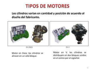 Los cilindros varían en cantidad y posición de acuerdo al
diseño del fabricante.

EN LÍNEA

Motor en línea: los cilindros se
alinean en un sólo bloque.

EN V

Motor en V: los cilindros se
distribuyen en dos bloques unidos
en el centro por el cigüeñal.

12

 