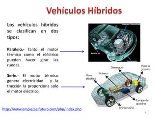 Los vehículos híbridos
se clasifican en dos
tipos:
Paralelo.- Tanto el motor
térmico como el eléctrico
pueden hacer girar las
ruedas.
Serie.- El motor térmico
genera electricidad
y la
tracción la proporciona solo
el motor eléctrico.

http://www.empiezaelfuturo.com/php/index.php
41

 