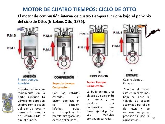 Cuanto añadir los aceites en la gasolina en trimmer