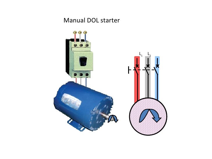 Dol procedure manual Dol procedure manual