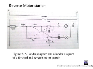 Motor control | PPT