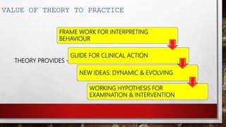 VALUE OF THEORY TO PRACTICE
THEORY PROVIDES -
FRAME WORK FOR INTERPRETING
BEHAVIOUR
GUIDE FOR CLINICAL ACTION
NEW IDEAS: DYNAMIC & EVOLVING
WORKING HYPOTHESIS FOR
EXAMINATION & INTERVENTION
 