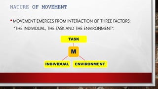NATURE OF MOVEMENT
•MOVEMENT EMERGES FROM INTERACTION OF THREE FACTORS:
“THE INDIVIDUAL, THE TASK AND THE ENVIRONMENT”.
M
TASK
ENVIRONMENTINDIVIDUAL
 
