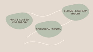 SCHIMDT’S SCHEMA
THEORY
ADAM’S CLOSED
LOOP THEORY
ECOLOGICAL THEORY
 
