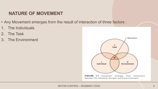 NATURE OF MOVEMENT
• Any Movement emerges from the result of interaction of three factors :
1. The Individuals
2. The Task
3. The Environment
MOTOR CONTROL – SHUMWAY COOK 5
 