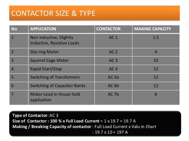 Motor Contactor Sizing Chart