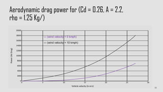 Motor control in Electric Vehicles .pptx