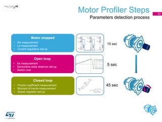 Motor Profiler Steps
Parameters detection process
22
Motor stopped
• Rs measurement
• Ls measurement
• Current regulators set-up
Open loop
• Ke measurement
• Sensorless state observer set-up
• Switch over
Closed loop
• Friction coefficient measurement
• Moment of inertia measurement
• Speed regulator set-up
10 sec
5 sec
45 sec
 