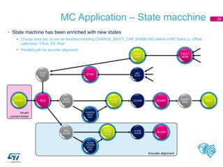 Encoder alignment
Inrush
current limiter
MC Application – State macchine
• State machine has been enriched with new states
• Charge boot cap (it can be disabled modifing CHARGE_BOOT_CAP_ENABLING define in MCTasks.c), Offset
calibration, Clear, ICL Wait
• Parallel path for encoder alignment
29
IDLE
IDLE
START
CHARGE
BOOT
CAP
OFFSET
CALIB CLEAR START
ICLWAIT
IDLE
ALIGN
ALIGN
CHARGE
BOOT
CAP
ALIGN
OFFSET
CALIB
ALIGN
CLEAR ALIGN
START
RUN
RUN
ANY
STOP
STOP
STOP
IDLE
FAULT
NOW
FAULT
OVER
 