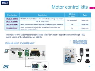 Motor control kits
STM32100B-MCKIT
STM3210B-MCKIT
Part Number Description
ST Link
on-board
Type
P-NUCLEO-IHM001 STM32 Nucleo Pack FOC and 6-step control for Low voltage 3-ph motors
Yes (embedded) Single drive
P-NUCLEO-IHM002 with DC Power supply
STM32100B-MCKIT Motor control starter kit for STM32F100 (128KB Flash) Value Line MCUs Yes Single drive
STM3210B-MCKIT
Motor control starter kit for STM32 (128KB flash) Performance and
Access Line microcontrollers
No Single drive
Serial communication RS232
The motor control kit connections represented below can also be applied when combining STM32
control boards and evaluation power boards.
• P-NUCLEO-IHM001
• P-NUCLEO-IHM002
Back
36
 