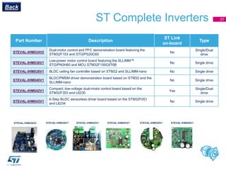 STEVAL-IHM042V1 STEVAL-IHM043V1
ST Complete Inverters
Part Number Description
ST Link
on-board
Type
STEVAL-IHM034V2
Dual-m...