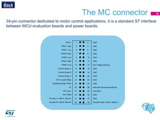 The MC connector
1 2
3 4
5 6
7 8
9 10
11 12
13 14
15 16
17 18
19 20
21 22
23 24
25 26
27 28
29 30
31 32
33 34
FAULT
PWM 1 ...