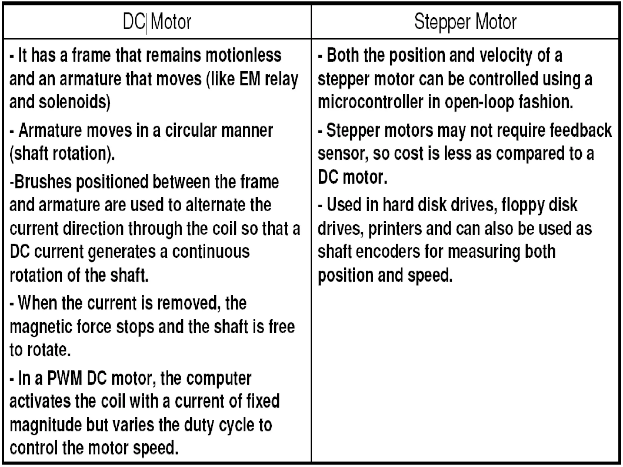 Motor Control Relay, Pwm, DC And Stepper Motors PPT 