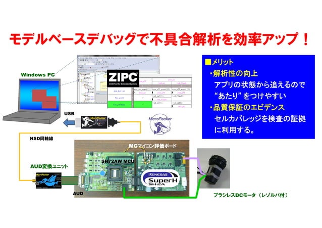 Motor Control Software | PPT