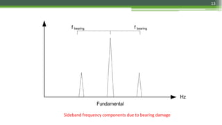 Sideband frequency components due to bearing damage
13
 
