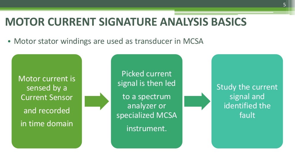Motor Current Signature Analysis