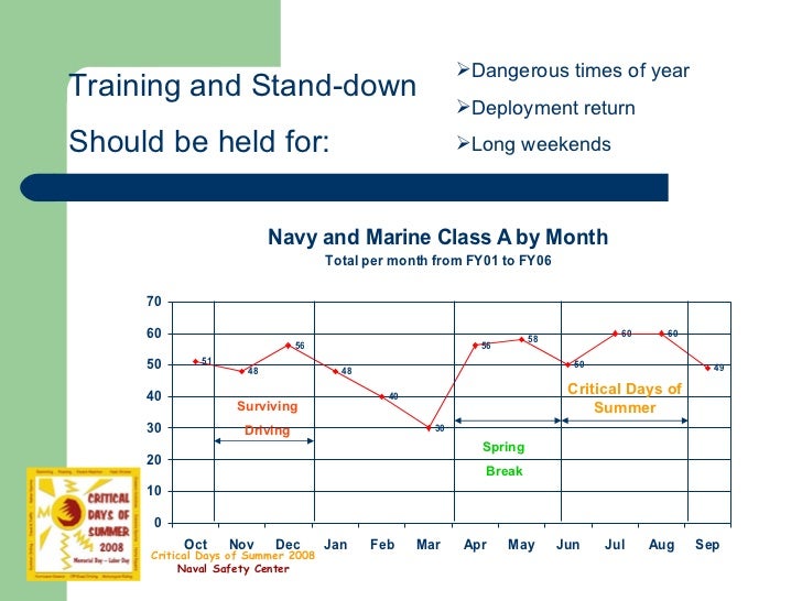 Motorcycle safety-presentation