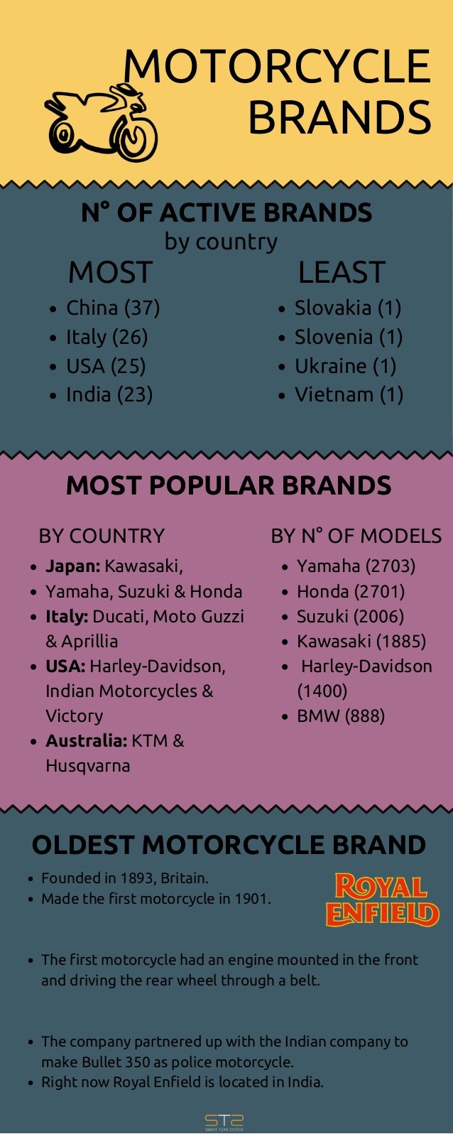 oldest motorcycle brand