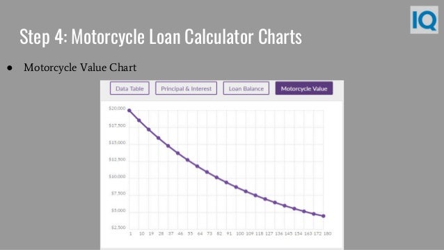 Loan Calculator Chart