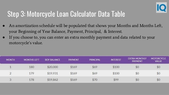 Calculator Aeon Credit Motorcycle Loan - Motorcycle Financing Easy