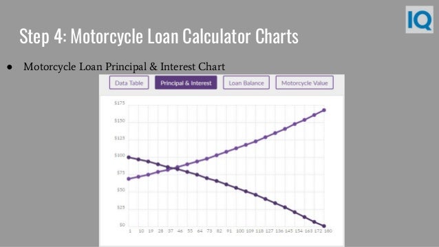 Loan Calculator Chart