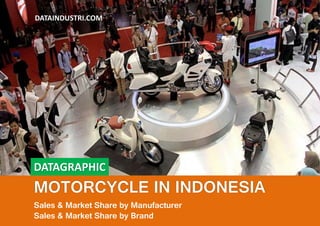 STATISTICAL REPORT
MOTORCYCLE IN INDONESIA
Sales & Market Share by Manufacturer
Sales & Market Share by Brand
DATAINDUSTRI.COM
 