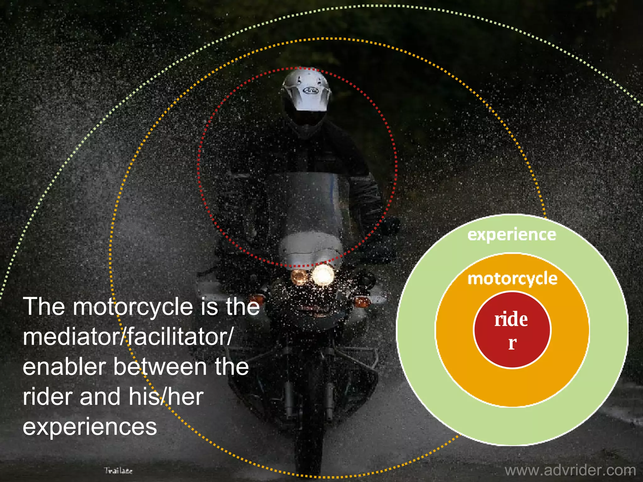rider The motorcycle is the mediator/facilitator/ enabler between the rider and his/her experiences www.advrider.com 