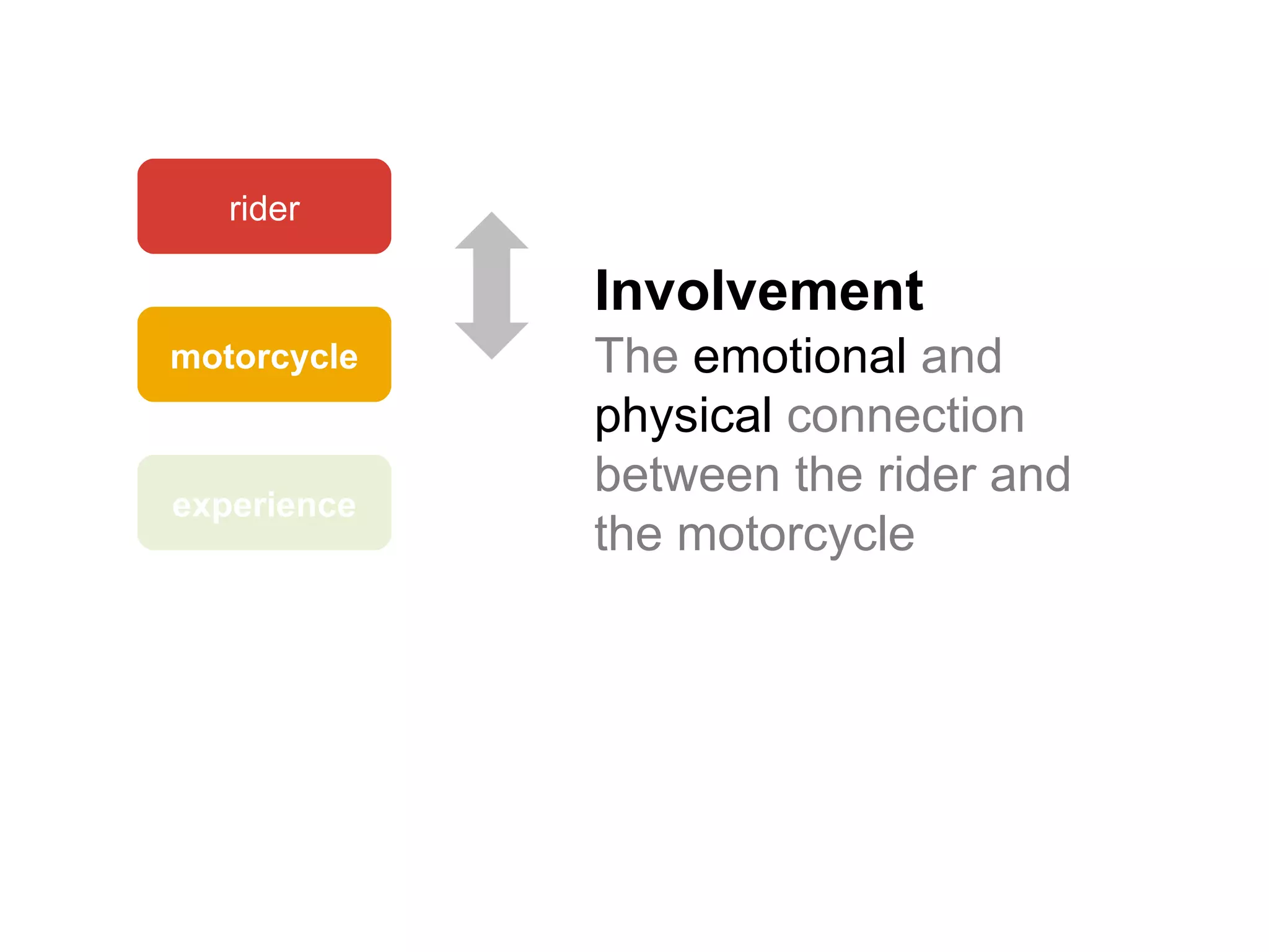 experience motorcycle rider Involvement The  emotional  and  physical  connection between the rider and the motorcycle 