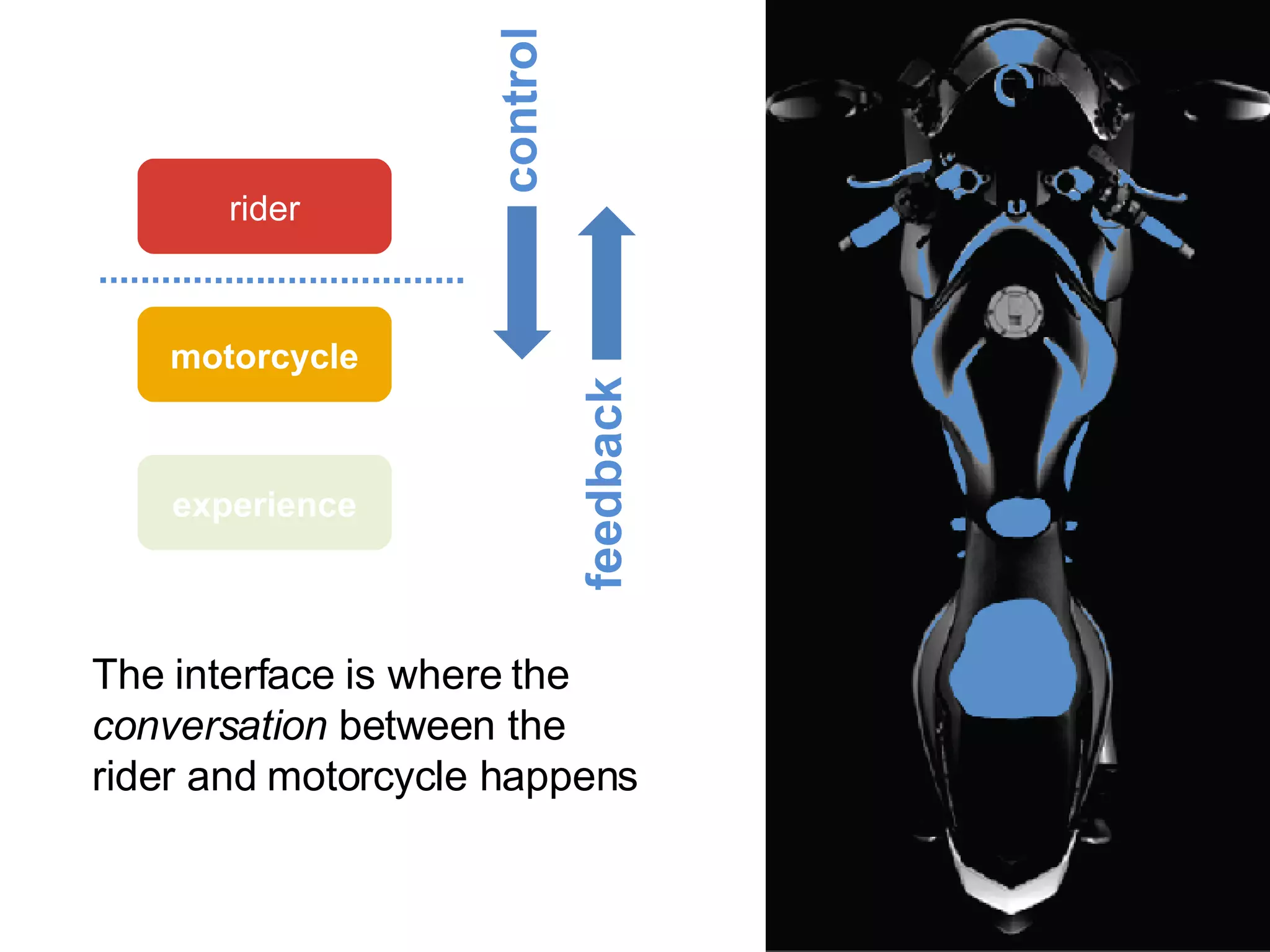 experience motorcycle rider The interface is where the  conversation  between the rider and motorcycle happens control feedback 