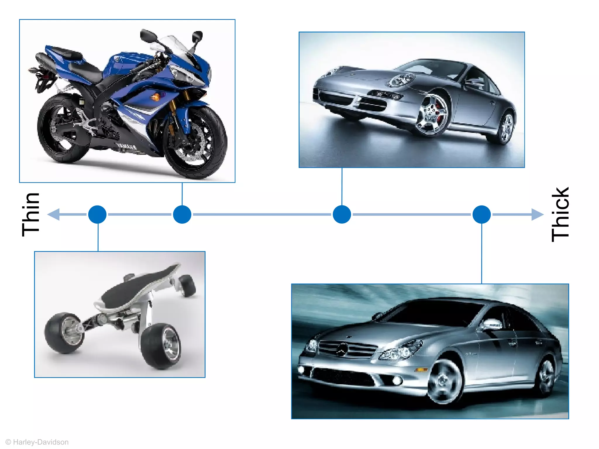 Thin Thick © Harley-Davidson 