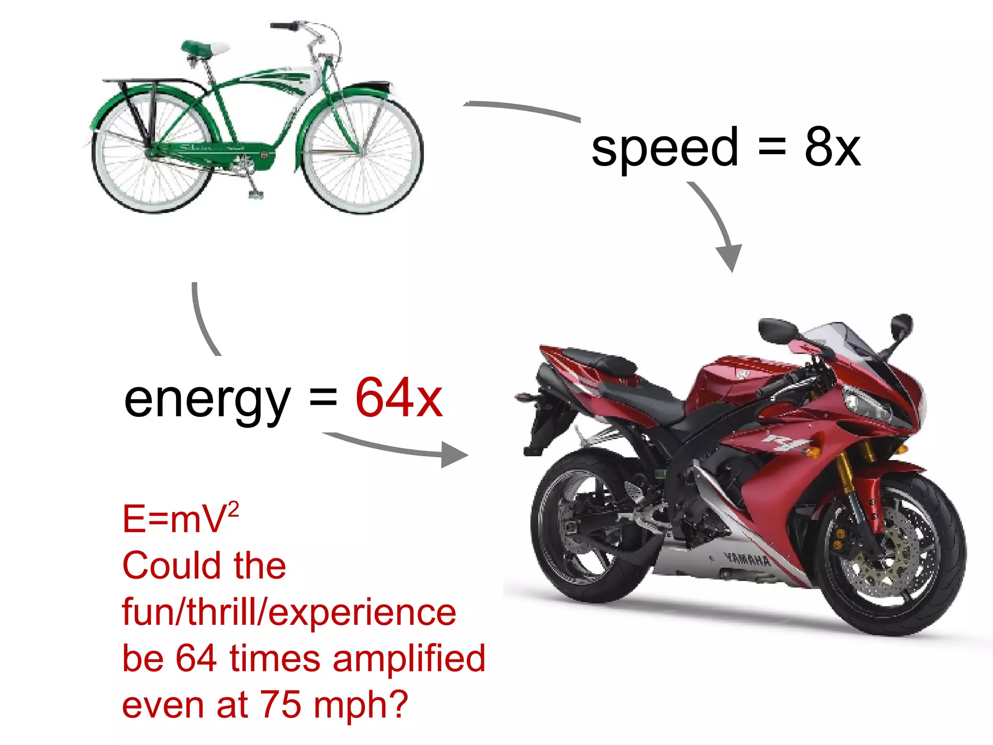 E=mV 2 Could the fun/thrill/experience be 64 times amplified even at 75 mph? speed = 8x energy =  64x 