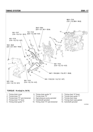 Motor+d4 fa+1.5+cr di+16v+matrix | PDF